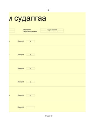 2




хим судалгаа
                     Мэргэжил              Түүх, нийгэм
    эм               төрд ажилсан жил




d. Бие даалт   Хариулт      b




d.Бие даалт    Хариулт      a




               Хариулт      b




               Хариулт      a




d. Маш сайн    Хариулт      b




               Хариулт




                                        Хуудас 72
 