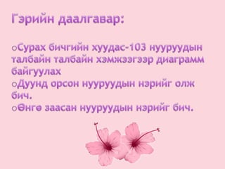 Гэрийн даалгавар:Сурах бичгийн хуудас-103 нууруудын талбайн талбайн хэмжээгээр диаграмм байгуулах 