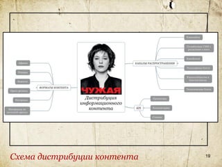 Схема дистрибуции контента   19
 