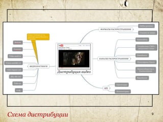 Схема дистрибуции   9
 