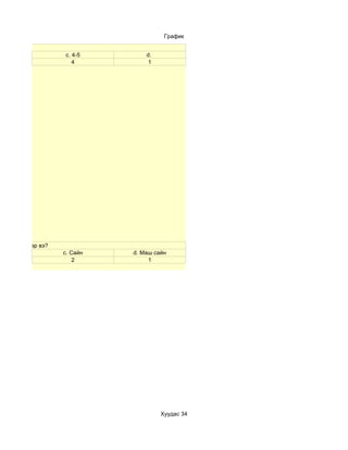 График

үнтэй вэ?
                    c. 4-5        d.
                       4           1




ын түвшин хэр вэ?
                    c. Сайн   d. Маш сайн
                        2          1




                                       Хуудас 34
 