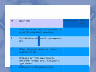 Гэрлэн дохио ямар үүрэгтэй вэ? Хэн хэлэх вэ? 