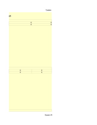 График


ы нэгтгэл

                0              0
                0              0




            0       0
            0       0




                        Хуудас 25
 