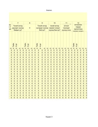 Анализ




       6            7                                           8                                   9                  10               11               танай ангид
                                                                                                                                                              12                      13
                                                                                                                                    танай ангид
 Танай ангид                                                                                                                                              хичээлээс
               Танай ангид                                                     Танай ангид     танай ангид                            хичээл
 нэг гэрийн 2                                                                                                                                               гадуур
              дуулдаг хүүхэд                                    0            нугардаг хүүхэд хараал хэлдэг                           тасалдаг                                         0
хүүхэд сурдаг                                                                                                                                            сургалтанд
                байдаг уу?                                                       бий юу?     хүүхэд бии юу?                         хүүхэд олон
      уу?                                                                                                                                               сурдаг сурагч
                                                                                                                                        уу?
                                                                                                                                                           бии юу?
                a. Тийм




                                            a. Тийм




                                                                            a. Тийм




                                                                                                                                                      a. Тийм
                          b. Үгүй




                                                      b. Үгүй




                                                                                          b. Үгүй




                                                                                                                                                                b. Үгүй
          0




                                    0
                                        0




                                                                    0
                                                                        0




                                                                                                        0
                                                                                                            0
                                                                                                                  0
                                                                                                                      0
                                                                                                                           0
                                                                                                                                0
                                                                                                                                    0
                                                                                                                                        0
                                                                                                                                            0
                                                                                                                                                0




                                                                                                                                                                          0
                                                                                                                                                                              0
                                                                                                                                                                                  0
            0        0         0    0   0        0         0        0   0             0             0   0     0   0    0    0   0   0   0   0     0        0         0    0   0   0
            0        0         0    0   0        0         0        0   0             0             0   0     0   0    0    0   0   0   0   0     0        0         0    0   0   0
            0        0         0    0   0        0         0        0   0             0             0   0     0   0    0    0   0   0   0   0     0        0         0    0   0   0
            0        0         0    0   0        0         0        0   0             0             0   0     0   0    0    0   0   0   0   0     0        0         0    0   0   0
            0        0         0    0   0        0         0        0   0             0             0   0     0   0    0    0   0   0   0   0     0        0         0    0   0   0
            0        0         0    0   0        0         0        0   0             0             0   0     0   0    0    0   0   0   0   0     0        0         0    0   0   0
            0        0         0    0   0        0         0        0   0             0             0   0     0   0    0    0   0   0   0   0     0        0         0    0   0   0
            0        0         0    0   0        0         0        0   0             0             0   0     0   0    0    0   0   0   0   0     0        0         0    0   0   0
            0        0         0    0   0        0         0        0   0             0             0   0     0   0    0    0   0   0   0   0     0        0         0    0   0   0
            0        0         0    0   0        0         0        0   0             0             0   0     0   0    0    0   0   0   0   0     0        0         0    0   0   0
            0        0         0    0   0        0         0        0   0             0             0   0     0   0    0    0   0   0   0   0     0        0         0    0   0   0
            0        0         0    0   0        0         0        0   0             0             0   0     0   0    0    0   0   0   0   0     0        0         0    0   0   0
            0        0         0    0   0        0         0        0   0             0             0   0     0   0    0    0   0   0   0   0     0        0         0    0   0   0
            0        0         0    0   0        0         0        0   0             0             0   0     0   0    0    0   0   0   0   0     0        0         0    0   0   0
            0        0         0    0   0        0         0        0   0             0             0   0     0   0    0    0   0   0   0   0     0        0         0    0   0   0
            0        0         0    0   0        0         0        0   0             0             0   0     0   0    0    0   0   0   0   0     0        0         0    0   0   0
            0        0         0    0   0        0         0        0   0             0             0   0     0   0    0    0   0   0   0   0     0        0         0    0   0   0
            0        0         0    0   0        0         0        0   0             0             0   0     0   0    0    0   0   0   0   0     0        0         0    0   0   0
            0        0         0    0   0        0         0        0   0             0             0   0     0   0    0    0   0   0   0   0     0        0         0    0   0   0
            0        0         0    0   0        0         0        0   0             0             0   0     0   0    0    0   0   0   0   0     0        0         0    0   0   0
            0        0         0    0   0        0         0        0   0             0             0   0     0   0    0    0   0   0   0   0     0        0         0    0   0   0




                                                                                                            Хуудас 3
 