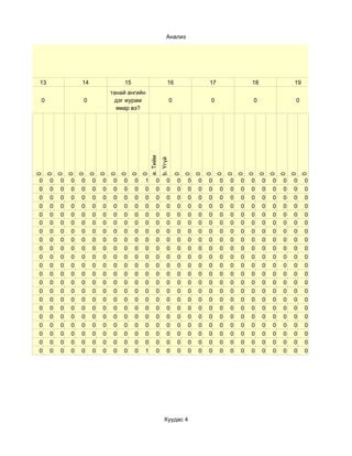 Анализ




13               14                15                           16                  17               18               19
                              танай ангийн
0                0             дэг журам                            0               0                0                0
                                ямар вэ?




                                                a. Тийм
                                                          b. Үгүй
0
    0
         0
             0
                 0
                     0
                          0
                              0
                                   0
                                       0
                                            0




                                                                        0
                                                                            0
                                                                                0
                                                                                    0
                                                                                        0
                                                                                             0
                                                                                                 0
                                                                                                     0
                                                                                                         0
                                                                                                              0
                                                                                                                  0
                                                                                                                      0
                                                                                                                          0
0    0   0   0   0    0   0    0   0    0   1        0         0        0   0   0   0    0   0   0   0    0   0   0   0    0
0    0   0   0   0    0   0    0   0    0   0        0         0        0   0   0   0    0   0   0   0    0   0   0   0    0
0    0   0   0   0    0   0    0   0    0   0        0         0        0   0   0   0    0   0   0   0    0   0   0   0    0
0    0   0   0   0    0   0    0   0    0   0        0         0        0   0   0   0    0   0   0   0    0   0   0   0    0
0    0   0   0   0    0   0    0   0    0   0        0         0        0   0   0   0    0   0   0   0    0   0   0   0    0
0    0   0   0   0    0   0    0   0    0   0        0         0        0   0   0   0    0   0   0   0    0   0   0   0    0
0    0   0   0   0    0   0    0   0    0   0        0         0        0   0   0   0    0   0   0   0    0   0   0   0    0
0    0   0   0   0    0   0    0   0    0   0        0         0        0   0   0   0    0   0   0   0    0   0   0   0    0
0    0   0   0   0    0   0    0   0    0   0        0         0        0   0   0   0    0   0   0   0    0   0   0   0    0
0    0   0   0   0    0   0    0   0    0   0        0         0        0   0   0   0    0   0   0   0    0   0   0   0    0
0    0   0   0   0    0   0    0   0    0   0        0         0        0   0   0   0    0   0   0   0    0   0   0   0    0
0    0   0   0   0    0   0    0   0    0   0        0         0        0   0   0   0    0   0   0   0    0   0   0   0    0
0    0   0   0   0    0   0    0   0    0   0        0         0        0   0   0   0    0   0   0   0    0   0   0   0    0
0    0   0   0   0    0   0    0   0    0   0        0         0        0   0   0   0    0   0   0   0    0   0   0   0    0
0    0   0   0   0    0   0    0   0    0   0        0         0        0   0   0   0    0   0   0   0    0   0   0   0    0
0    0   0   0   0    0   0    0   0    0   0        0         0        0   0   0   0    0   0   0   0    0   0   0   0    0
0    0   0   0   0    0   0    0   0    0   0        0         0        0   0   0   0    0   0   0   0    0   0   0   0    0
0    0   0   0   0    0   0    0   0    0   0        0         0        0   0   0   0    0   0   0   0    0   0   0   0    0
0    0   0   0   0    0   0    0   0    0   0        0         0        0   0   0   0    0   0   0   0    0   0   0   0    0
0    0   0   0   0    0   0    0   0    0   0        0         0        0   0   0   0    0   0   0   0    0   0   0   0    0
0    0   0   0   0    0   0    0   0    0   1        0         0        0   0   0   0    0   0   0   0    0   0   0   0    0




                                                             Хуудас 4
 
