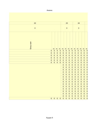 Анализ




            22                              23               24               25


            0                               0                0                0
Блош хаяг




                          0
                                0
                                    0
                                        0
                                            0
                                                0
                                                     0
                                                         0
                                                             0
                                                                 0
                                                                      0
                                                                          0
                      0     0   0   0   0   0    0   0   0   0    0   0   0
                      0     0   0   0   0   0    0   0   0   0    0   0   0
                      0     0   0   0   0   0    0   0   0   0    0   0   0
                      0     0   0   0   0   0    0   0   0   0    0   0   0
                      0     0   0   0   0   0    0   0   0   0    0   0   0
                      0     0   0   0   0   0    0   0   0   0    0   0   0
                                        0   0    0   0   0   0    0   0   0
                                        0   0    0   0   0   0    0   0   0
                                        0   0    0   0   0   0    0   0   0
                                        0   0    0   0   0   0    0   0   0
                                        0   0    0   0   0   0    0   0   0
                                        0   0    0   0   0   0    0   0   0
                                        0   0    0   0   0   0    0   0   0
                                        0   0    0   0   0   0    0   0   0
                                        0   0    0   0   0   0    0   0   0
                                        0   0    0   0   0   0    0   0   0
                                        0   0    0   0   0   0    0   0   0
                                        0   0    0   0   0   0    0   0   0
                                        0   0    0   0   0   0    0   0   0
                                        0   0    0   0   0   0    0   0   0
                      0     0   0   0   0   0    0   0   0   0    0   0   0




                 Хуудас 6
 