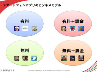 スマートフォンアプリのビジネスモデル




     有料                                                                 有料＋課金




     無料                                                                 無料＋課金



       Copyright (C) ADWAYS CO., LTD. All Rights Reserved, proprietary and confidential.   8
 
