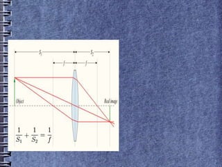 Холын хараа муу хүн ямар линз зүүх хэрэгтэй вэ?