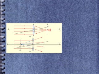 Фокусын зай гэж юу вэ?