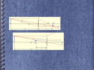 Ойрын хараа муу хүн ямар линз хэрэглэх хэрэгтэй вэ?
