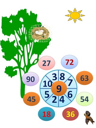 9 3 8 7 6 4 2 5 10 72 63 27 90 45 18 36 54 