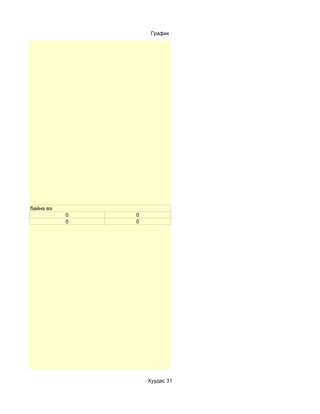 График




г хүүхэд хэд байна вэ
                        0   0
                        0   0




                                Хуудас 31
 