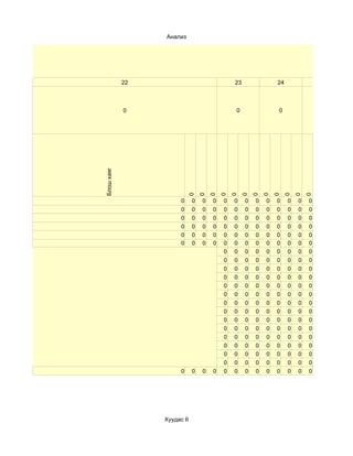 Анализ




            22                              23               24               25



Блош хаяг   0                               0                0                0




                          0
                                0
                                    0
                                        0
                                            0
                                                0
                                                     0
                                                         0
                                                             0
                                                                 0
                                                                      0
                                                                          0
                      0     0   0   0   0   0    0   0   0   0    0   0   0
                      0     0   0   0   0   0    0   0   0   0    0   0   0
                      0     0   0   0   0   0    0   0   0   0    0   0   0
                      0     0   0   0   0   0    0   0   0   0    0   0   0
                      0     0   0   0   0   0    0   0   0   0    0   0   0
                      0     0   0   0   0   0    0   0   0   0    0   0   0
                                        0   0    0   0   0   0    0   0   0
                                        0   0    0   0   0   0    0   0   0
                                        0   0    0   0   0   0    0   0   0
                                        0   0    0   0   0   0    0   0   0
                                        0   0    0   0   0   0    0   0   0
                                        0   0    0   0   0   0    0   0   0
                                        0   0    0   0   0   0    0   0   0
                                        0   0    0   0   0   0    0   0   0
                                        0   0    0   0   0   0    0   0   0
                                        0   0    0   0   0   0    0   0   0
                                        0   0    0   0   0   0    0   0   0
                                        0   0    0   0   0   0    0   0   0
                                        0   0    0   0   0   0    0   0   0
                                        0   0    0   0   0   0    0   0   0
                      0     0   0   0   0   0    0   0   0   0    0   0   0




                 Хуудас 6
 