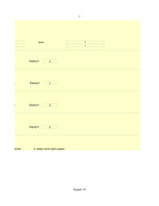 1




     7                   анги                            1
    эм                                                   г




                   Хариулт        a




d. ах эгчдээ       Хариулт        c




d. Мэдэхгүй        Хариулт        d




d. мэдэхгүй        Хариулт        b




ар харааж загнах      d. ямар нэгэн зүйл шидэх




                                                 Хуудас 18
 