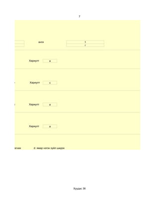 7




     7                   анги                            1
    эр                                                   г




                   Хариулт        a




d. ах эгчдээ       Хариулт        c




d. Мэдэхгүй        Хариулт        a




d. мэдэхгүй        Хариулт        a




ар харааж загнах      d. ямар нэгэн зүйл шидэх




                                                 Хуудас 36
 