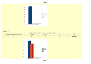 График



                                10

                                    9

                                    8

                                    7
                                                            a. Тийм
                                    6
                                                            b. Үгүй
                                    5                       c.
                                                            0
                                    4

                                    3

                                    2

                                    1

                                    0




Асуулт 4:
                                        Танд найз нөхдийн санал нөлөөлдөг үү?
     Судалгаанд оролцсон нийт           a. Тийм             b. Үгүй             c.      0
                0                           6                  5                0    #NAME?



                                6


                                5


                                4                           a. Тийм
                                                            b. Үгүй
                                3                           c.
                                                            0

                                2


                                1


                                0
                                                           Хуудас 7
 