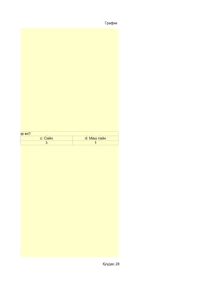 График




ын түвшин хэр вэ?
                    c. Сайн   d. Маш сайн
                        3          1




                                       Хуудас 28
 