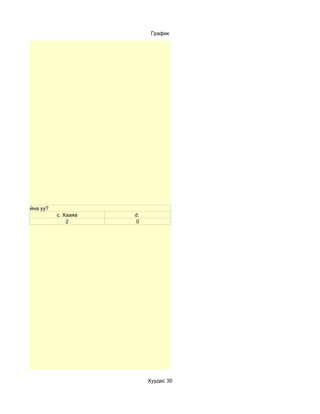 График




өө үзүүлж байна уу?
                      c. Хааяа   d.
                          2       0




                                      Хуудас 30
 