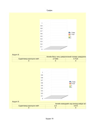 График




                                    1

                                   0.9

                                   0.8

                                   0.7
                                                                        a. Тийм
                                   0.6
                                                                        b. Үгүй
                                   0.5                                  c.
                                                                        d.
                                   0.4

                                   0.3

                                   0.2
                                   0.1

                                    0



Асуулт 8:
                                          Ангийн багш чинь цэвэрлэгээний талаар шаардлага тавьдаг уу?
        Судалгаанд оролцсон нийт                  а.Тийм                   b.Үгүй
                   0                                 0                        0




                                     1

                                   0.9

                                   0.8

                                   0.7
                                                                         а.Тийм
                                   0.6
                                                                         b.Үгүй
                                   0.5                                   c.
                                                                         d.
                                   0.4

                                   0.3

                                   0.2

                                   0.1

                                     0

Асуулт 9:
                                                      Ангийн жижүүрийг хэд хоноод хийдэг вэ?
        Судалгаанд оролцсон нийт                     а.3                     b.4-5
                   0                                  0                        0




                                         Хуудас 18
 
