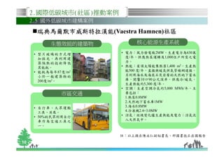 2.國際低碳城市(社區)推動案例
     2.5 國外低碳城市建構案例

      瑞典馬爾默市威斯特拉漢能(Vaestra Hamnen)社區
      瑞典馬爾默市威斯特拉漢能                社區
           生態效能的建築物          核心能源生產系統

     • 整片玻璃的方式增         • 電力：風力發電廠2MW，生產電力為630萬
       加採光，再利用建           度/年，供應熱泵運轉及1,000住戶所需之電
       築隔熱的技術降低           力。
       其能耗。             • 熱能：屋頂太陽能集熱器1,400 m2，生產熱
     • 能耗為每年87度/m2 ，      能500 度/年，直接與暖氣供氣管線網連接。
       小於一般建築物的           另利用海水及海底石灰岩層的天然地下蓄水
       200 /m2。
       200度/m             庫，開鑿10口90公尺深井，供應冷/暖氣，
                          生產熱能約5,300 度/年。
                        • 空調：生產空調冷氣約5,000 MWh/年，主
               市區交通       要包括：
                          1.熱泵0.8MW
                          2.天然地下蓄水庫1MW
     • 自行車、大眾運輸           3.海水0.8MW
       工具、共乘。             4.冷凍機2.4+3.0MW
     • 50%的民眾利用自行       • 沼氣：垃圾焚化爐生產熱能及電力；沼氣混
       車作為交通工具之           入天然氣中。
       一。

                        註：以上摘自陳永仁副秘書長、邱國書技正出國報告
10
 