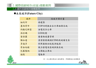 2.國際低碳城市(社區)推動案例
     2.5 國外低碳城市建構案例

      未來城市(Future City)
      未來城市
             城市               低碳方案計畫
        紐約市         綠建築
        墨西哥市        COP16時推出自行車租借系統
        約翰尼斯堡       油電混合公車
        洛杉磯         LED街燈
        聖保羅         廢棄物減量管理
        雅加達         清潔發展機制(CDM)及碳權交易
        多倫多         利用廢熱回收乾淨能源
        哥本哈根        風力發電及區域供熱系統
        巴塞隆納        太陽能公車站
        倫敦          電動車
                          註：以上摘自陳永仁副秘書長、邱國書技正出國報告
11
 