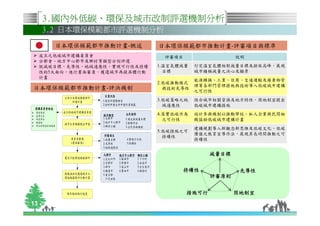 3.國內外低碳、環保及城市改制評選機制分析
     3.2 日本環保模範都市評選機制分析

        日本環保模範都市推動計畫-概述         日本環保模範都市推動計畫-評審項目與標準
     成立之低碳城市建構委員會                評審項目                 說明
     分都會、地方中心都市及鄉村等類型分別評選
     就減碳目標、先導性、地域適應性、實現可行性及持續   1.溫室氣體減量   訂定溫室氣體相對減量目標及排放高峰，展現
     性的5大面向，進行書面審查，獲選城市再提具體行動     目標       城市積極減量之決心及願景
     計畫
                                           能源轉換、工業、住商、交通運輸及廢棄物管
                                2.低碳推動模式
                                           理等各部門管理措施與技術導入低碳城市建構
日本環保模範都市推動計畫-評決機制                 與技術先導性
                                           之可行性
                                3.低碳策略之地   結合城市相關資源及地方特性，因地制宜提出
                                  域適應性     低碳城市建構措施
                                4.落實低碳作為   設計參與機制以推動學校、私人企業與民間組
                                  之可行性     織協助低碳城市建構計畫
                                           建構規劃導入新觀念新思維及低碳文化、低碳
                                5.低碳措施之可
                                           價值之教育宣導作法，展現其長時間推動之可
                                  持續性
                                           持續性


                                               減量目標


                                        持續性            先導性
                                               評審原則


                                        措施可行          因地制宜

13
 
