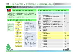 3.國內外低碳、環保及城市改制評選機制分析
     3.4 我國環保科技園區評選機制分析
      我國環保科技園區設置計畫-概述       我國環保科技園區設置計畫-評審項目與標準
                            審查
 環保署環保科技園區指導委員會評決縣市政府申請案                  評審項目             配分
                            階段
 採二階段審查，第一階段為書面審查，第二階段為現場
 勘查及綜合審查                      環保 1.園區設置現況                10
 每階段審查重點面向不同，亦有不同配分           科技 2.引入產業生態關鍵性/區域特性構想      25
                              園區 3.園區建設構想與規劃             15 75
我國環保科技園區設置計畫-評決機制             設置 4.未來園區營運規劃              15
                            書 計畫 5. 逐年達成資源循環與零排放之成效評估    10
                            面
                                                                 100
                            審 環循 1.區域內建構循環型生態城鄉之條件
                            查 型生 2.循環型生態城鄉建設/建構內容及執行規劃
                              態城 3.區域內逐年達成資源循環與低(零)排放成
                                                          25
                              鄉建 效評估
                              設計 4.財務計畫
                              畫 5.建構時程
                                 1.土地狀況                   20
                                 2.交通及產業條件                20
                             現場
                                 3.公共設施                   20     100
                             勘查
                                 4.人文及自然環境                20
                                 5.就業條件                   20
                                 1.實質環境                   15
                                 2.產銷環境                   30
                             綜合 3.研發環境                    20     100
                             審查
                                 4.生活環境                   15
                                 5.行政配合                   20

15
 
