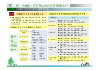 3.國內外低碳、環保及城市改制評選機制分析
     3.5我國縣市申請改制評選機制分析

      我國縣市申請改制評選機制-概述       我國縣市申請改制評選機制-評審項目與標準
 內政部改制計畫審查小組評決縣市政府申請案，採共識    評審項目             說明
 決作成審查結論
 書面及簡報審查，審查重點面項包括人口條件、政治條             轄區內人口數、人口成長之狀況
                            1.人口條件
 件、經濟條件、文化條件、都會區發展條件及其他有關             轄區內核心都市與衛星都市人口互動關係
 條件等6大面向                              改制案民意之支持度
                            2.政治條件
                                      改制後直轄市所扮演的政治角色及功能
我國縣市申請改制評選機制-評決機制
                                      轄區內產業、商業現況及改制後之影響
                                      轄區內產業競爭之主要優勢與企業創新能力
                            3.經濟條件    國際級海港、空港之交通連結度
                                      改制後對周邊地區之互補合作及競爭優勢分析
                                      改制後自籌財源能力及支出效能評估
                                      轄區內之特殊歷史傳統與文化特色
                            4.文化條件
                                      發展「創意城市」之思維、策略與願景
                                      在國土空間發展上之角色定位及帶動周邊地區
                                      發展之能力
                                      重要河川分布及對改制後水資源利用與管理之
                            5.都會區發展   評估
                              條件      轄區內公共設施之互補性及交通運輸系統之關
                                      連性
                                      改制後轄區內環境汙染防治、廢棄物清理之改
                                      善及生態保育與節能減碳之能量
                                      吸引國際觀光旅遊、跨國企業設廠及參與國際
                            6.其他有關條
                                      事務之能力
                              件
                                      提升競爭力與優質都市生活之努力及條件

16
 
