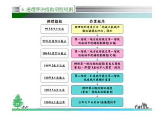 6.遴選評決推動期程規劃



          99 8-9



         99 11 20
                                         (       )


         100 1 25
                                         (       )

                                     (
          100 2
                    )       11

                            11
          100 4



          100 5-6
                        (                    )


          100 6                  1
27
 