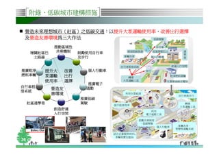 附錄、低碳城市建構措施

 營造未來理想城市（社區）之低碳交通： 提升大眾運輸使用率、
 營造未來理想城市（社區）之低碳交通：以提升大眾運輸使用率、改善出行選擇
  營造友善環境為三大作法
 及營造友善環境為三大作法                低碳駕駛


               推動區域性                                      自行車

     增闢社區巴     共乘機制      鼓勵使用自行車         提倡低碳旅遊         社區接駁巴士         通
                                                                       學
      士路線                及步行            車輛共享         個人行動車             巷


                                      自行車租借系統                     舒適人行空間
推廣乾淨         提升大    改善     個人行動車                   步行
燃料車輛         眾運輸    出行                                            乾淨燃料車輛
                                         轉乘
             使用率    選擇                 大眾運輸工具                   生質柴油或充電站
                           推廣電子
自行車租                       通勤
              營造友
借系統
              善環境                       利用生質能源
                                                                     自行車與步行
                         推廣低碳
     社區通學巷               駕駛                                            轉乘
                                   提升能源效率
                                                                     大眾運輸工具
               創造舒適
                                                     利用
               人行空間                                電子通勤工具

                                                 鼓勵共乘制度
                                                 、低碳駕駛
                                                          個人行動車      車輛共享、
                                                                    智慧型運輸系統
                                   結合企業提供FCEVs
                                    車輛免費加氫站
36
 
