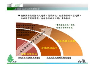1.前言
    1.2 我國低碳家園推動願景


        積極推動低碳措施之建構，循序漸進，由推動低碳社區建構、
        積極推動低碳措施之建構，循序漸進，由推動低碳社區建構、
        低碳城市競逐遴選，
        低碳城市競逐遴選，為推動低碳生活圈之重要基石


      由打造兼具各項低碳措          實現零碳排放，
                          實現零碳排放，建立
      施之社區，自點→線
      施之社區，自點 線→          舒適友善樂活環境
      面逐步擴展城市各個角
        凝聚市民共識，
      落，凝聚市民共識，營
      造低碳生活環境


                          拓展低碳生活圈

                     建構低碳城市

           推動低碳社區
      低碳社區示範對象競逐遴選    低碳城市建構對象競逐遴選
3
 