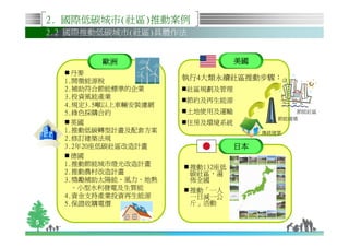 2. 國際低碳城市(社區)推動案例
    2.2 國際推動低碳城市(社區)具體作法


            歐洲                       美國
        丹麥
      1.開徵能源稅            執行4大類永續社區推動步驟：
      2.補助符合節能標準的企業      社區規劃及管理
      3.投資風能產業
                         節約及再生能源
      4.規定3.5噸以上車輛安裝濾網
      5.綠色採購合約           土地使用及運輸                 節能社區
                                             節能建築
        英國               住房及環境系統
      1.推動低碳轉型計畫及配套方案                     傳統建築
      2.修訂建築法規
      3.2年20座低碳社區改造計畫                日本
        德國
      1.推動節能城市燈光改造計畫
                           推動132座低
      2.推動農村改造計畫           碳社區，遍
      3.獎勵補助太陽能、風力、地熱      佈全國
        、小型水利發電及生質能        推動「一人
      4.資金支持產業投資再生能源       一日減一公
      5.保證收購電價             斤」活動

5
 