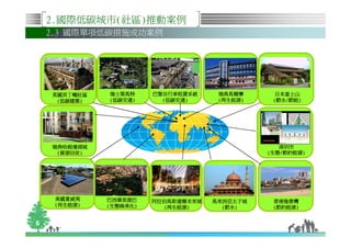2.國際低碳城市(社區)推動案例
    2.3 國際單項低碳措施成功案例




    英國貝丁噸社區   瑞士策馬特     巴黎自行車租賃系統     瑞典馬爾摩      日本富士山
      低碳建築)
     (低碳建築)    低碳交通)
              (低碳交通)       低碳交通)
                          (低碳交通)       再生能源)
                                      (再生能源)    (節水/節能)
                                                 節水/節能)




    瑞典哈姆濱湖城                                       深圳市
      資源回收)
     (資源回收)                                     生態/節約能源)
                                               (生態/節約能源)




     美國夏威夷    巴西庫里提巴    阿拉伯馬斯達爾未來城   馬來西亞太子城    香港愉景灣
      再生能源)
     (再生能源)    生態綠美化)
              (生態綠美化)       再生能源)
                           (再生能源)       節水)
                                       (節水)      節約能源)
                                                (節約能源)


6
 