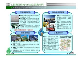 2.國際低碳城市(社區)推動案例
    2.4 國際整合性低碳城市(社區)成功案例

           丹麥薩姆斯島                      瑞典斯德哥爾摩
           節能：
           節能：設置生物能和風力發電設施，                運輸：
                                           運輸：公車使用淨潔燃油、
           實施區域統一供暖                        設立腳踏車專用道 、石油徵
           再生能源：
           再生能源：利用風能和生物能源，電                收二氧化碳排放稅 、推動環
           量除供應島上需求外，另有餘額可供                保計程車
           販售。設置了10座功率230萬瓦海上風             地方 ：回收有機垃圾生產沼
           車，彌補島上交通工具造成的碳污染，               氣燃料、補助低碳技術研發
           達到碳中和                           民生 ：提倡低碳飲食、徵收
           補助：
           補助： 政府給予每度電0.43克朗保證             垃圾丟棄費
           收購價，前5年令保障風車維修費用                產業：
                                           產業：每年提報排放量，收
                                           取排放費達能效目標者退費
      溫室氣體達到負142%成長
            德國弗萊堡                        日本九州市

                                 交通：利用公共交通、抑制 「北九州市小倉北區城野
                                 交通：
                                               地區低碳計畫」
                                 自家車使用、鼓勵步行及自 地區低碳計畫」示意圖
                                 行車、推廣汽車共乘
                                 建築：建構中高層住宅、強
                                 建築：
     交通：
     交通：廣泛利用電車和公共汽車，推行「環境月票」、
                                 化生活機能、採納低碳建築
     設置自行車道
                                 概念、建設集合停車場
     能源 ：以汽電共生發電站為供熱能主體、規定新建
                                 能源效率：
                                 能源效率： 提供節能輔導服
     物要減少30%的能源消耗
                                 務及推動能源管理措施
     廢棄物：
     廢棄物：減少廢氣物，回收使用過後的材料、廢棄物
                                 生態綠美化： 建設綠地、公
                                 生態綠美化：
     分類處理
                                 園、保水性舖裝、植樹及綠
     生態綠美化：
     生態綠美化：42%土地列為保護區，嚴禁開發利用，
                                 牆
     維持天然的棲息地
7
 