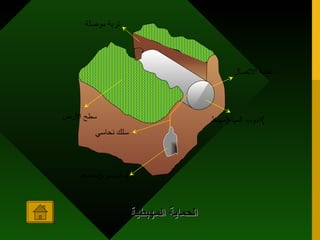 مغنيسيوم ( مصعد ) نقطة الاتصال انبوب المياه ( مهبط ) سلك نحاسي تربة موصلة سطح الأرض الحماية المهبطية 