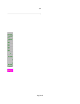 дүн




          хариулт 
           #NAME?
          зөв
           #NAME?
          зөв
          зөв
          зөв
          зөв
          зөв
          зөв
          зөв

            10

          #NAME?

                   8

               0
          #NAME?
          #NAME?


йна.БАЯР ХҮРГЭЕ.




                       Хуудас 6
 