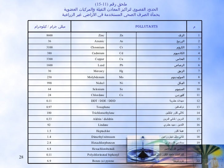 جدول المواصفات القياسية لمياه الشرب