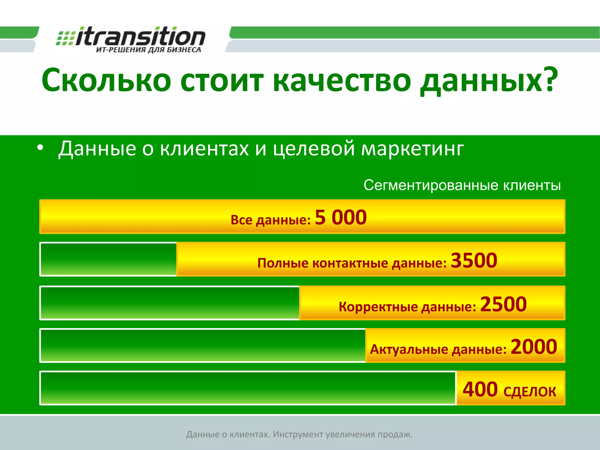 Целевой маркетингУвеличение объема продаж