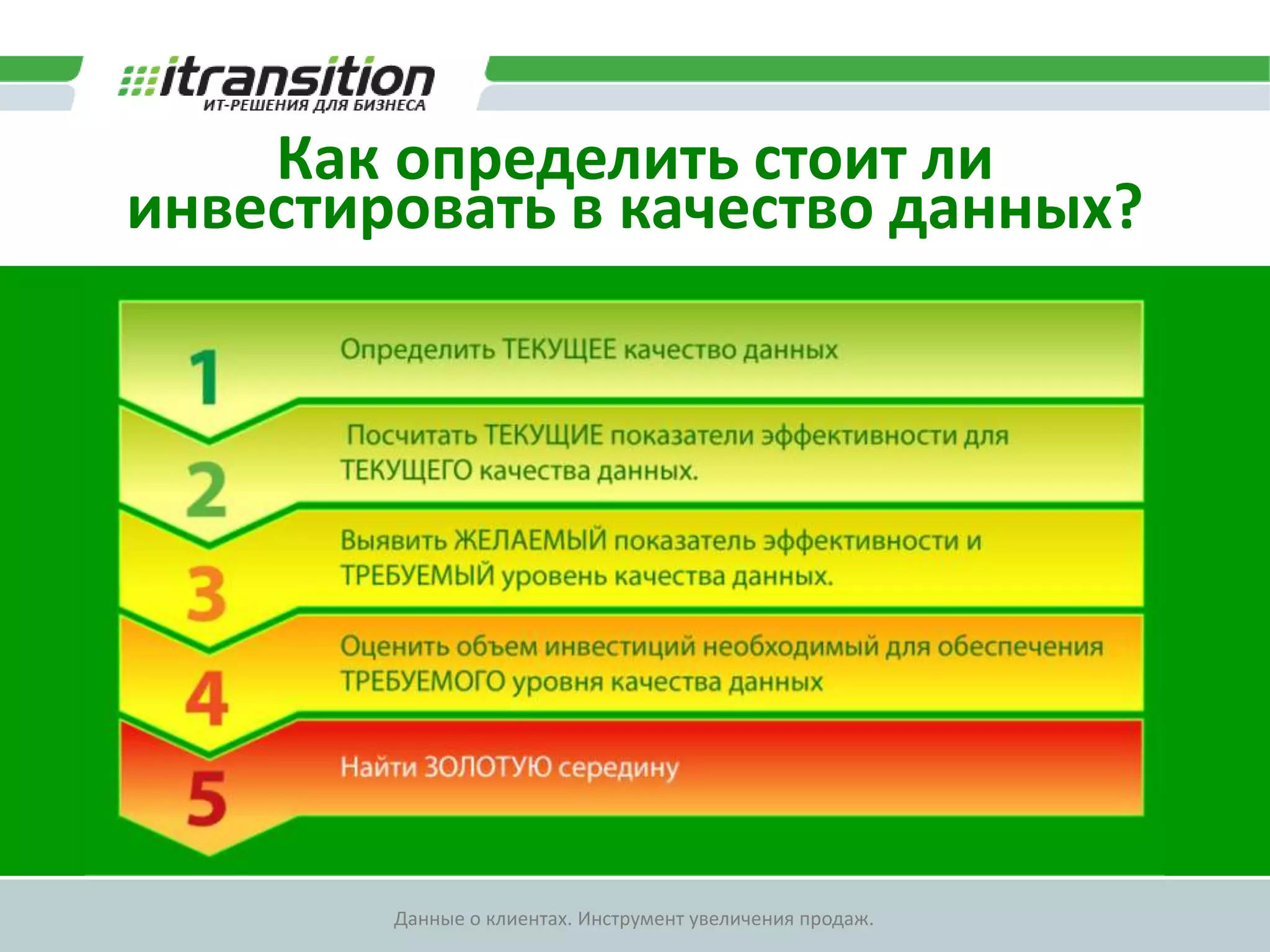 Сколько стоит качество данных?Полные и корректные данные о клиентах и целевой маркетингСегментированные клиентыВсе данные: 5 000Актуальные данные: 4000800CДЕЛОК