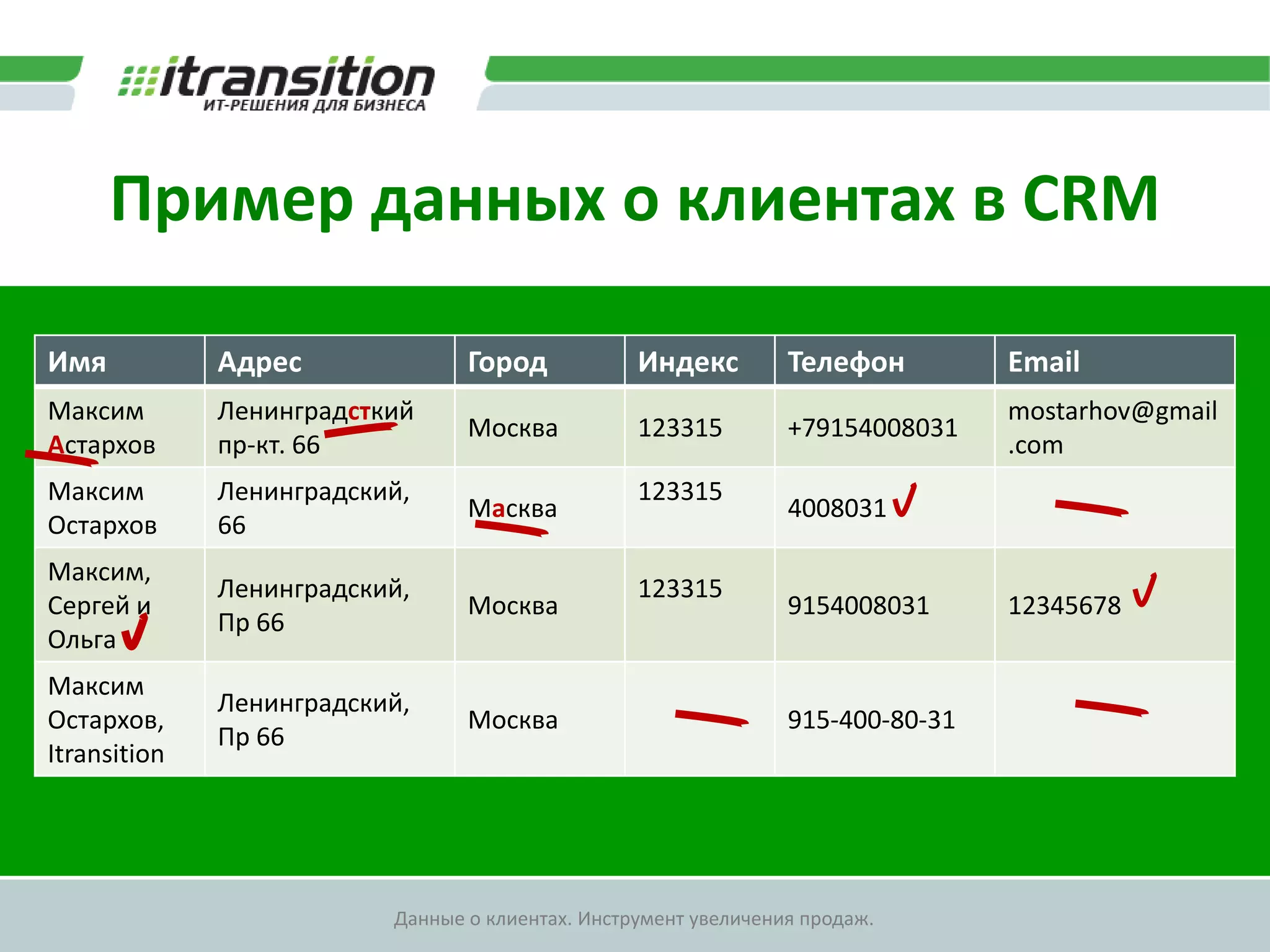 Данные о клиентах НЕ постоянныЕжемесячно 2% данных о клиентах изменяютсяВ течении 1 часа:240 компаний изменят почтовые адреса150 компаний поменяют телефонные номера или будут отключены112 компаний сменят руководителей20 компаний закроются12 компаний начнут существовать4 компании сменят имя5 769 граждан сменять работу