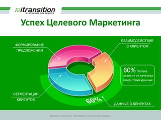 К чему приводит низкое качество данных в CRM?Ни к чему!Пока эти данные не нужны для работы!!!