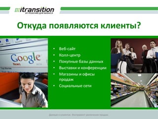 Что значит клиент для CRM?Карточка клиентаИмяФамилияДолжностьКомпанияТелефонEmailАдресГородСтрана Индекс