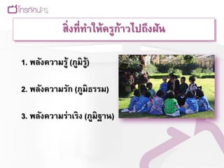 สิ่งที่ทาให้ครูก้าวไปถึงฝัน

1. พลังความรู้ (ภูมิร้)ู

2. พลังความรัก (ภูมิธรรม)

3. พลังความร่าเริง (ภูมิฐาน)
 
