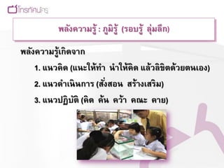 พลังความรู้ : ภูมิรู้ (รอบรู้ ลุ่มลึก)

พลังความรู้เกิดจาก
    1. แนวคิด (แนะให้ทา นาให้คิด แล้วลิขิตด้วยตนเอง)
    2. แนวดาเนินการ (สังสอน สร้างเสริม)
                        ่
    3. แนวปฏิบติ (คิด ค้น คว้า คณะ คาย)
                ั
 