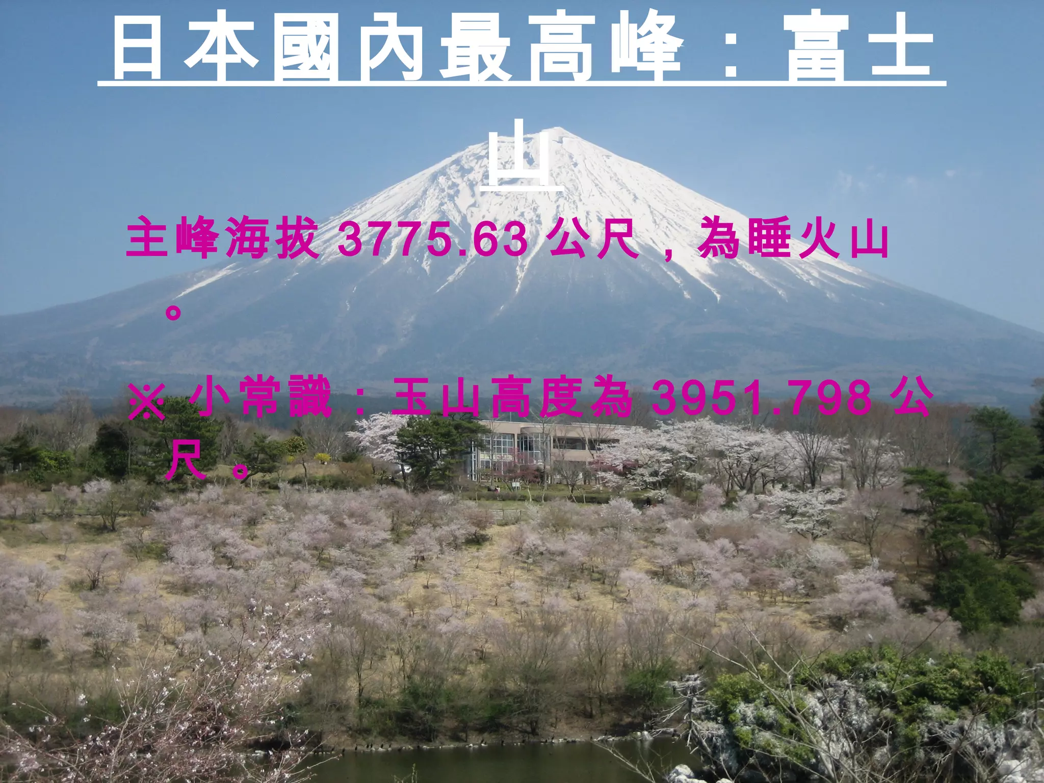 日本國內最高峰：富士山 主峰海拔 3775.63 公尺，為睡火山。 ※ 小常識：玉山高度為 3951.798 公尺 。 
