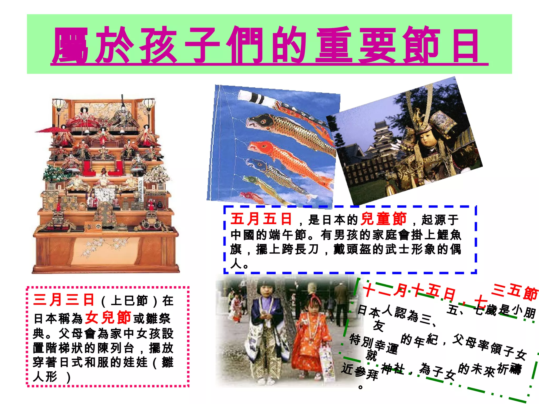 屬於孩子們的重要節日 三月三日 （上巳節）在日本稱為 女兒節 或雛祭典。父母會為家中女孩設置階梯狀的陳列台，擺放穿著日式和服的娃娃（雛人形 ） 五月五日 ，是日本的 兒童節 ，起源于中國的端午節。有男孩的家庭會掛上鯉魚旗，擺上跨長刀，戴頭盔的武士形象的偶人。 十一月十五日，七三五節 日本人認為三、五、七歲是小朋友 特別幸運的年紀，父母率領子女就 近參拜神社，為子女的未來祈禱。 