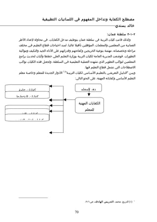 ‫مصطلح الكفاية وتداخل المفهوم في اللسانيات التطبيقية‬
                                                                                      ‫خالد بسندي‬

                                                                               ‫٢ - ١ - ٣ سلطنة عما ن:‬
    ‫وكذلك قامت كليات التربية في سلطنة عمان بتوظيف مدخل الكفايات، في محاولة لعداد الطر‬
    ‫العمانيـة مـن المعلميـن والمعلمات، المؤهليـن تأهيل عاليـا، لسـد احتياجات قطاع التعليـم فـي مختلف‬
    ‫مراحله وتخصـصاته، مهتمـة بنوعيـة الخريجيـن وكفاءتهـم وقدراتهـم على الداء الجيـد والتكيـف ومواكبـة‬
    ‫التطورات. فوضعت المديرية العامة لكليات التربية بوزارة التعليم العلي خططا وآليات لتحديث برامج‬
    ‫المعلميـن لتواكـب التطويـر الذي تشهده العمليـة التعليميـة فـي السـلطنة، ولجعـل هذه الكليات تواكـب‬
                                                            ‫الصطلحات التي تشمل قطاع التعليم فيها.‬
                                         ‫) (‬
    ‫وبي ـن "الدليـل التعريف ـي بالتعليـم السـاسي لكليات التربي ـة" 1 الدوار الجديدة للمعلم وخاصـة معلم‬
          ‫ـ‬                               ‫ـ‬                  ‫ـ‬     ‫ـ‬         ‫ـ‬          ‫ـ‬        ‫ـ‬
                                                   ‫التعليم الساسي وكفاياته المهنية، على النحو التالي:‬


    ‫كفايات عامة‬                                          ‫دور المعلم‬
  ‫كفايات التخطيط‬
                                                        ‫الكفايات المهنية‬

 ‫كفايات التدريس‬                                             ‫للمعلم‬
 ‫كفايات التقويم‬
‫كفايات إدارة الصف‬
‫كفايات إتقان التخصص‬




                                                            ‫)١( الدريج، محمد، التدريس الهادف ، ص ٦١٣.‬   ‫1‬




                                                   ‫07‬
 