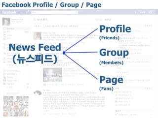 Facebook Profile / Group / Page



                              Profile
                              (Friends)

  News Feed
                              Group
   (      )                   (Members)



                              Page
                              (Fans)
 