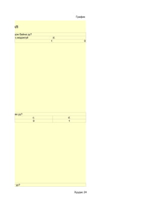 График


ы нэгтгэл
эгтэй гэж бодож байна уу?
             c.мэдэхгүй              d.
                                 1                    0




олт хэлж чадах уу?
                            c.            d.
                            0             1




ыг сонирхдог уу?

                                               Хуудас 24
 