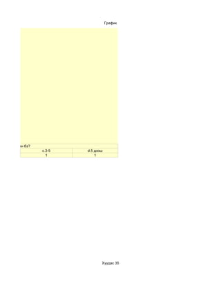 График




нд хамрагдсан бэ?
                    c.3-5   d.5 дээш
                      1         1




                                   Хуудас 35
 